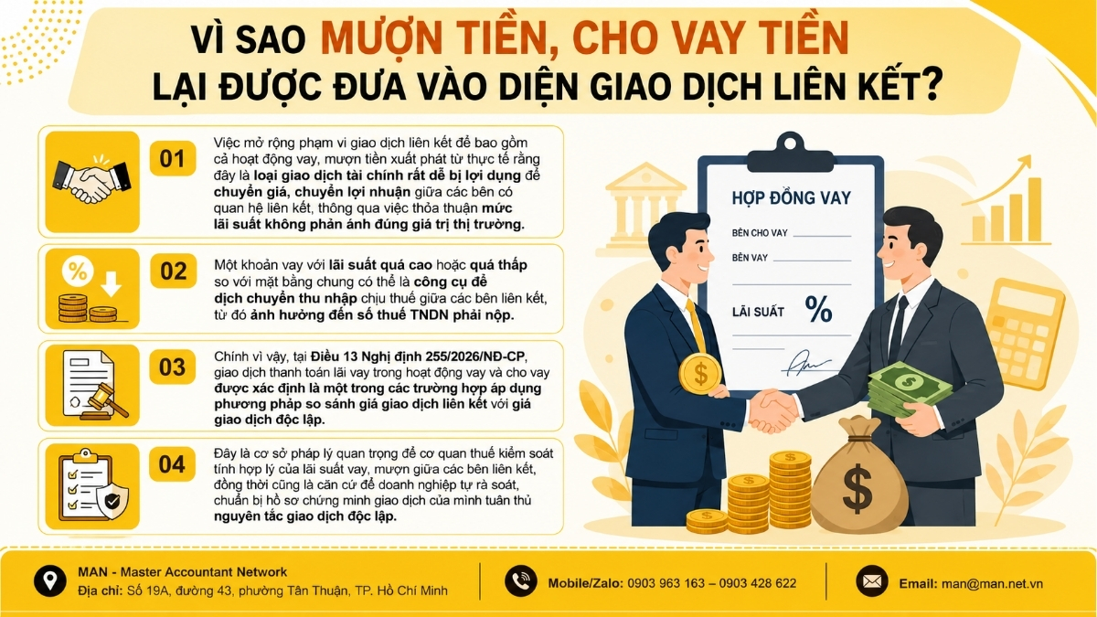 Mượn tiền có phải là quan hệ liên kết không và lý do mượn , cho mượn lại được đưa vào diện giao dịch liên kết