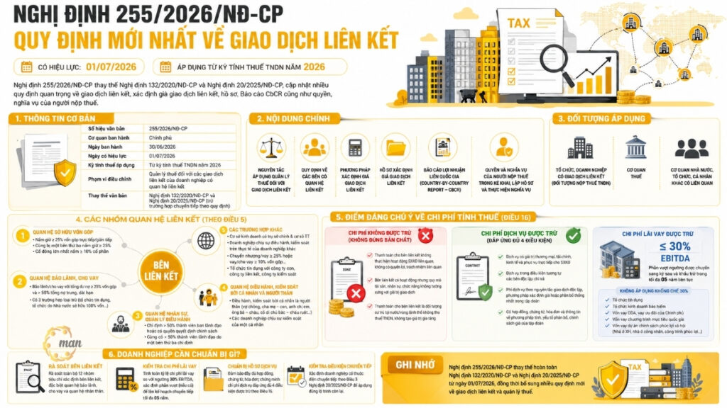 Nghị định 255/2026/NĐ-CP về giao dịch liên kết