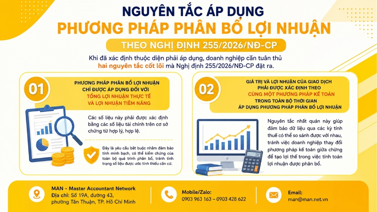 Nguyên tắc áp dụng phương pháp phân bổ lợi nhuận