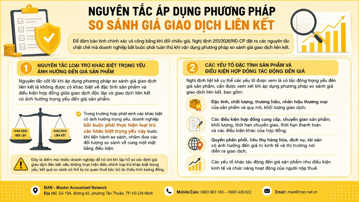 Nguyên tắc áp dụng phương pháp so sánh giá giao dịch liên kết