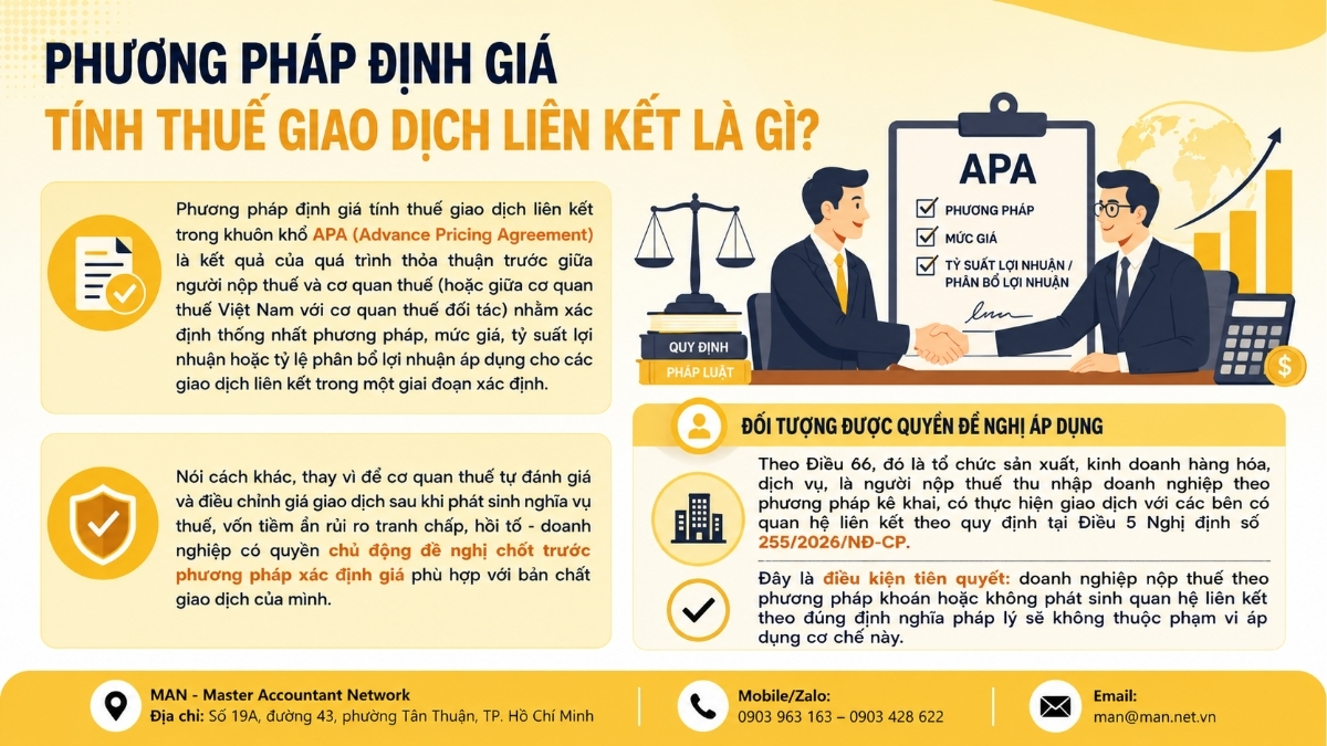 Phương pháp định giá tính thuế giao dịch liên kết là gì