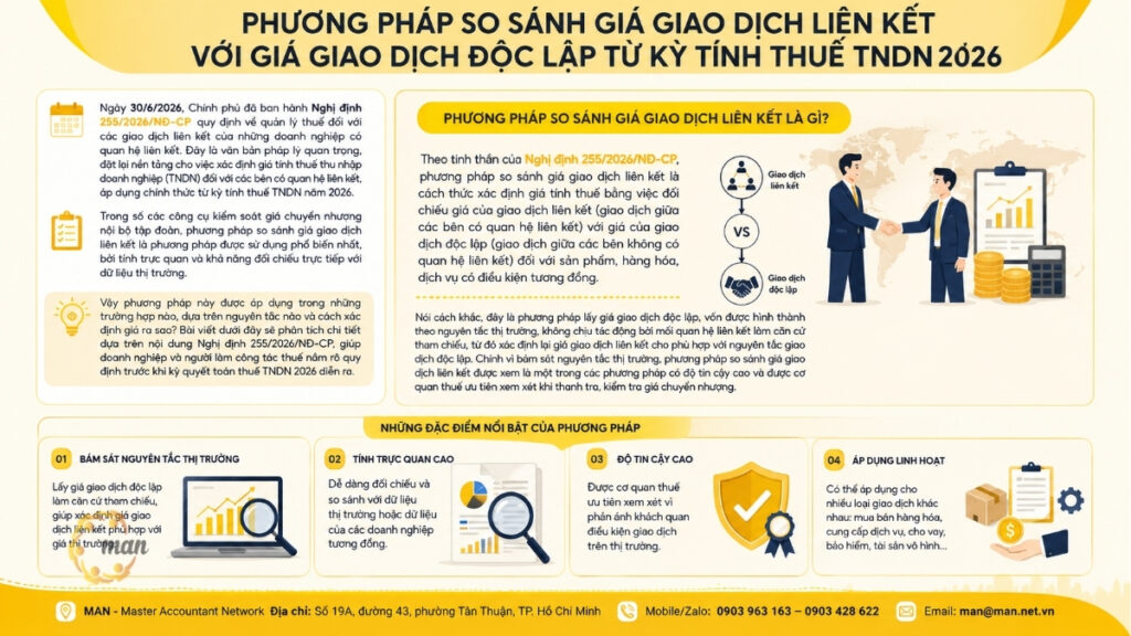 Phương pháp so sánh giá giao dịch liên kết là gì