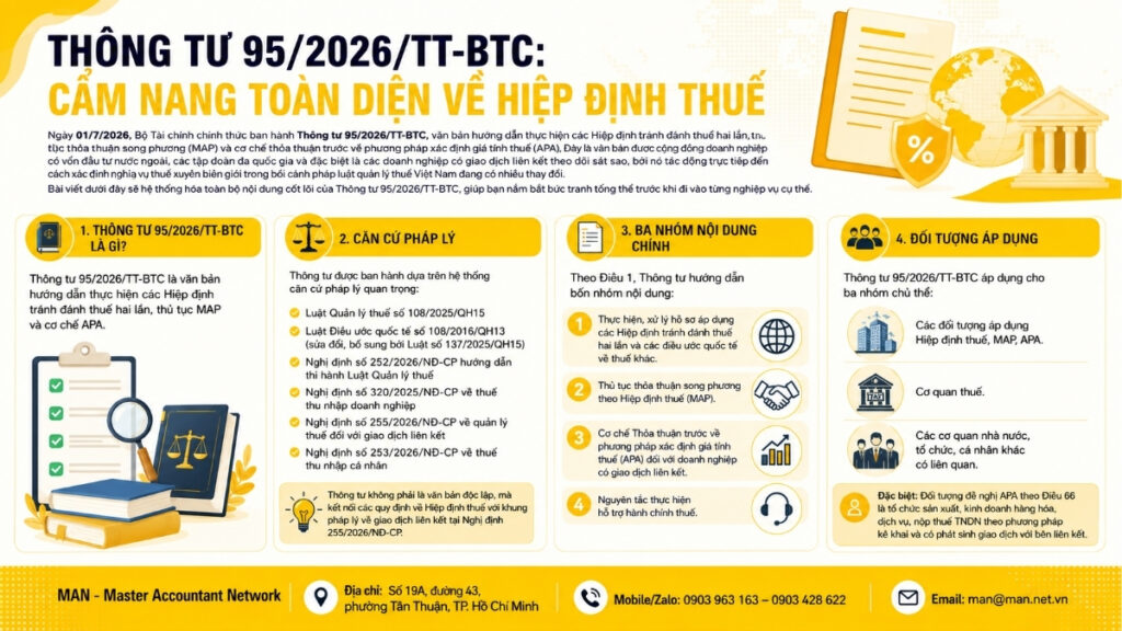 Thông tư 95/2026/TT-BTC hướng dẫn toàn diện về Hiệp định thuế, MAP và APA