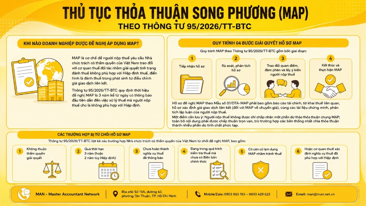 Thủ tục thỏa thuận song phương (MAP) theo Thông tư 95/2026/TT-BTC