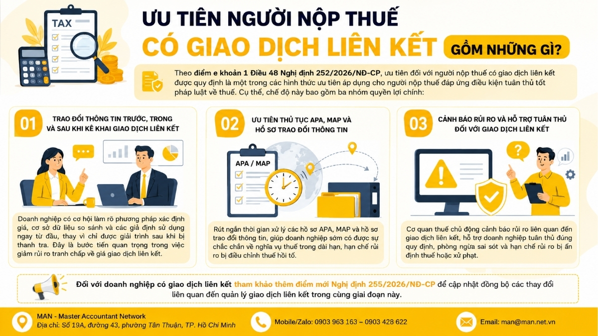 Ưu tiên người nộp thuế có giao dịch liên kết bao gồm những gì