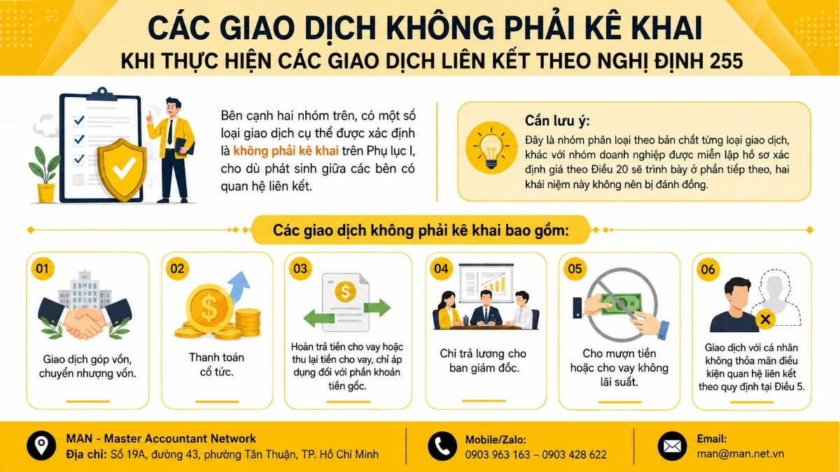 Các giao dịch liên kết theo Nghị định 255 không phải kê khai Phụ lục I
