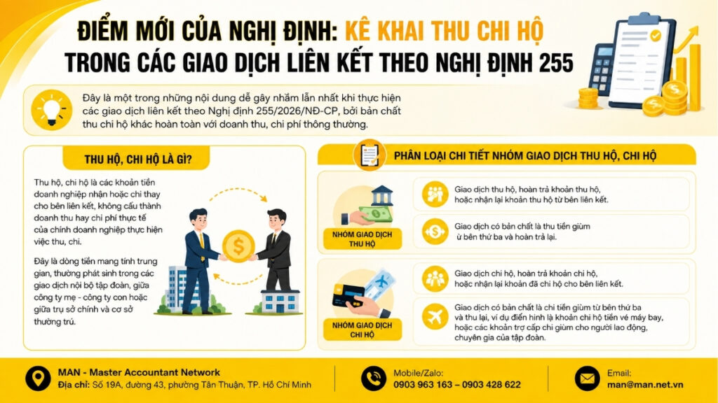 Các giao dịch liên kết theo Nghị định 255 và điểm mới về kê khai thu chi hộ