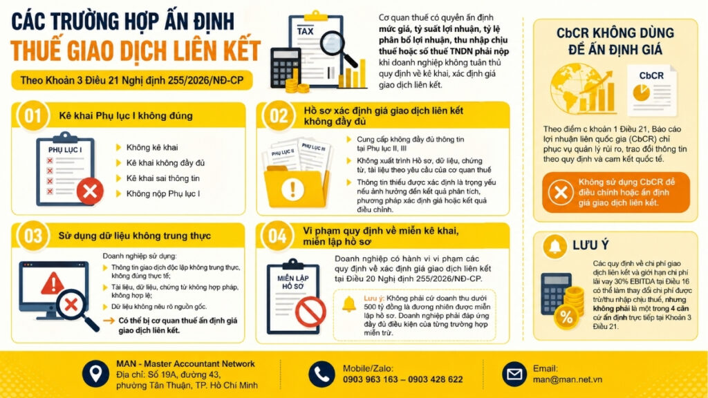 Các trường hợp ấn định thuế giao dịch liên kết theo Nghị định 255/2026/NĐ-CP
