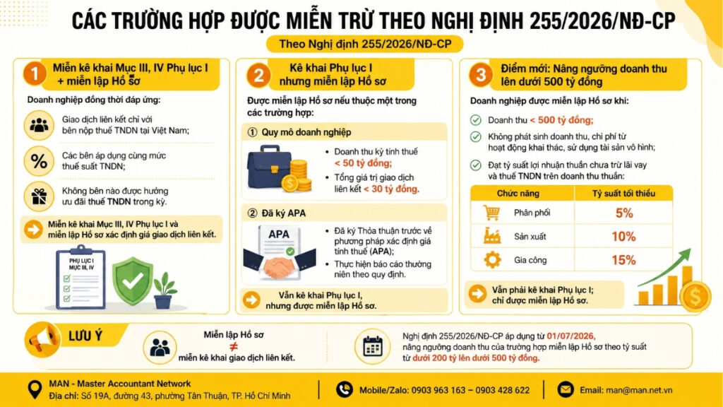 Các trường hợp miễn trừ theo Nghị định 255/2026/NĐ-CP