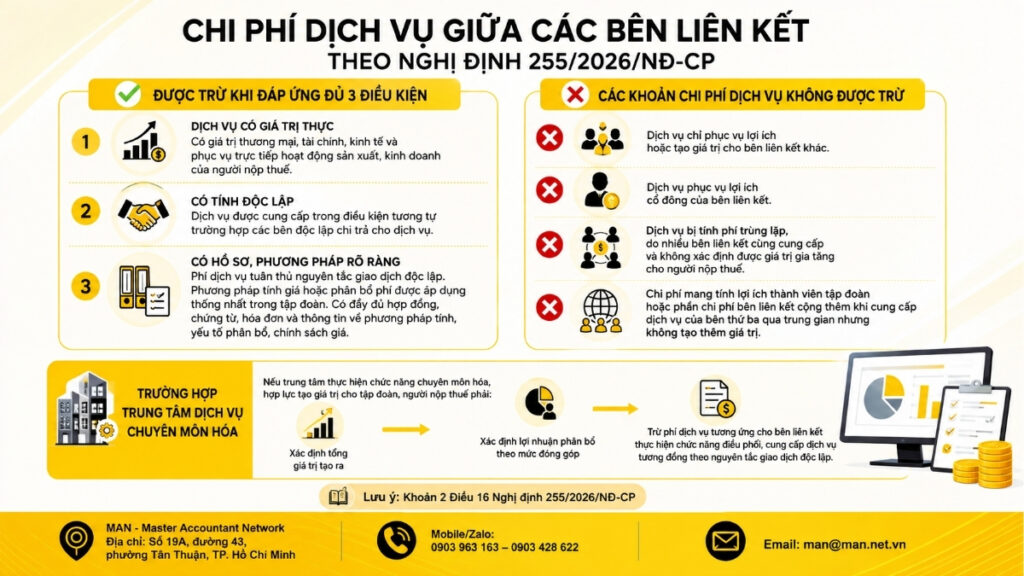 Chi phí dịch vụ giữa các bên liên kết theo Nghị định 255/2026/NĐ-CP