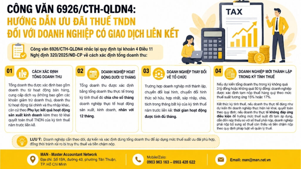Công văn 6926/CTH-QLDN4 hướng dẫn ưu đãi thuế TNDN đối với doanh nghiệp có giao dịch liên kết