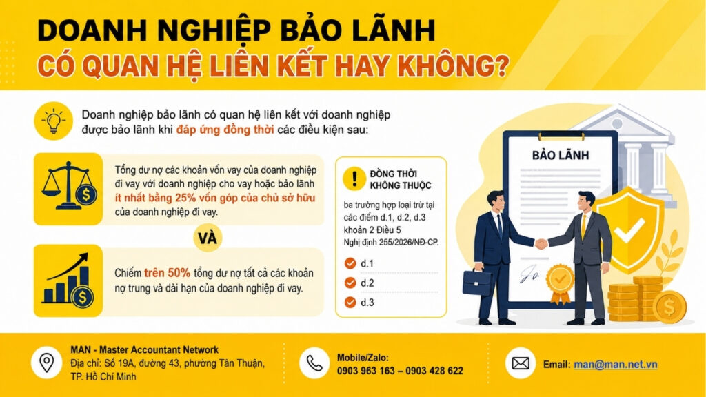 Doanh nghiệp bảo lãnh có quan hệ liên kết không