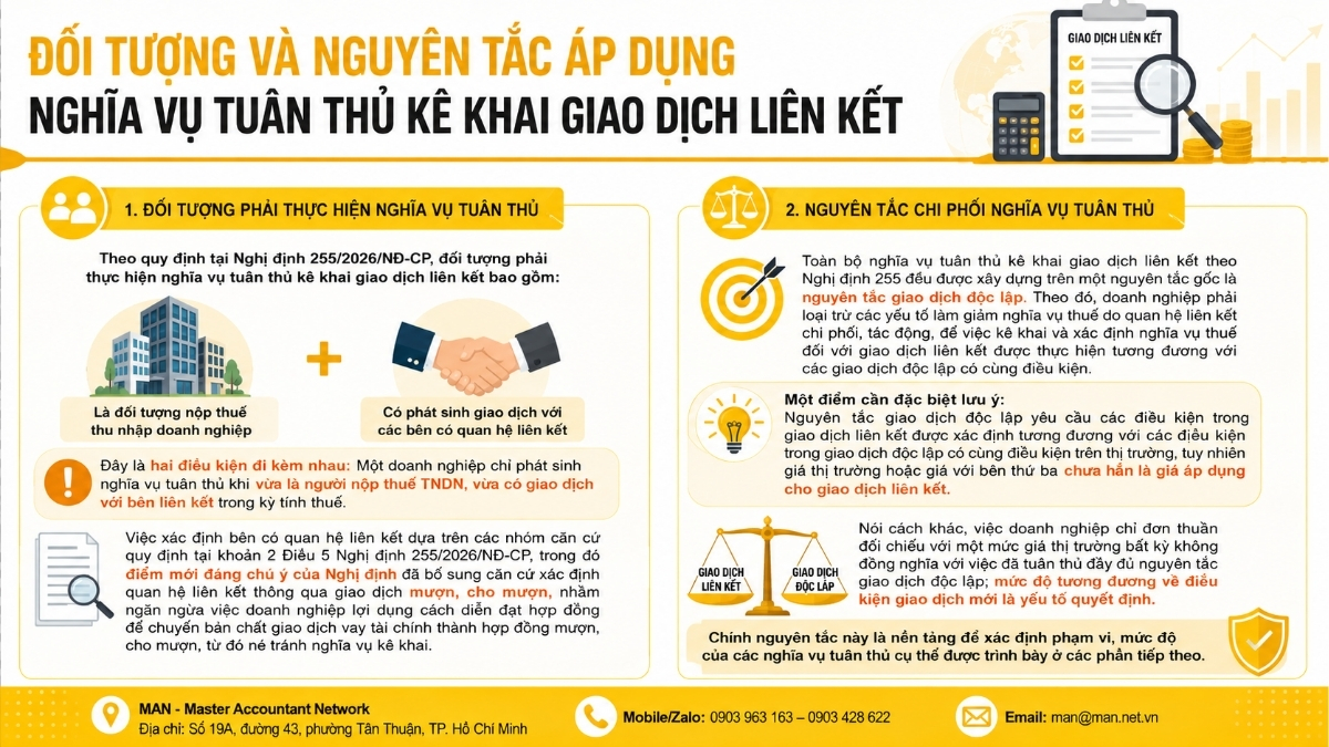 Đối tượng và nguyên tắc áp dụng nghĩa vụ tuân thủ kê khai giao dịch liên kết