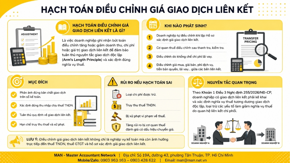 Hạch toán điều chỉnh giá giao dịch liên kết