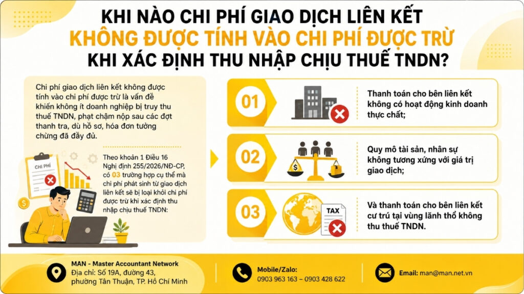 Khi nào chi phí giao dịch liên kết không được tính vào chi phí được trừ khi xác định thu nhập chịu thuế TNDN