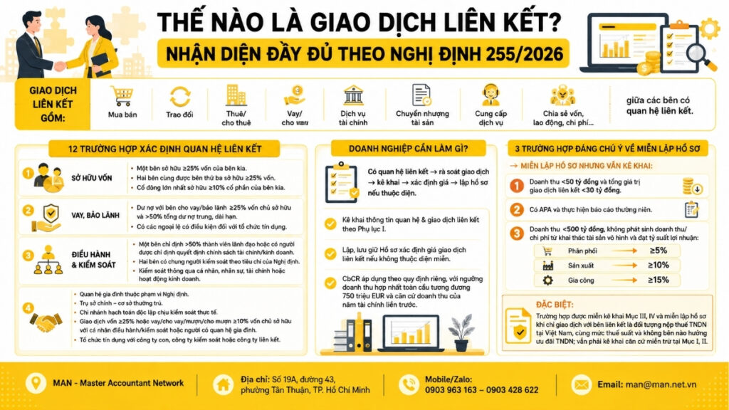 Thế nào là giao dịch liên kết, nhận diện đầy đủ theo Nghị định 255