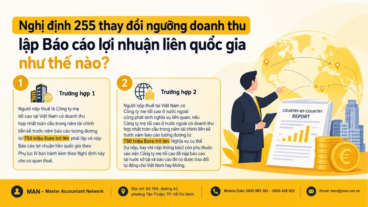 Căn cứ pháp lý và cách xác định thay đổi ngưỡng doanh thu lập Báo cáo lợi nhuận liên quốc gia