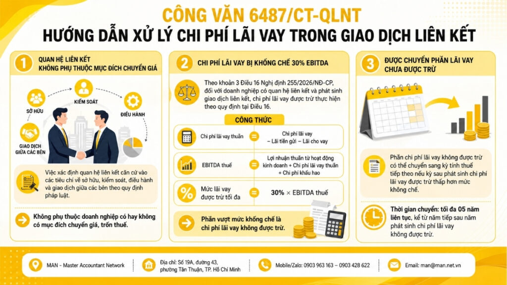 Công văn 6487/CT-QLNT hướng dẫn xử lý chi phí lãi vay