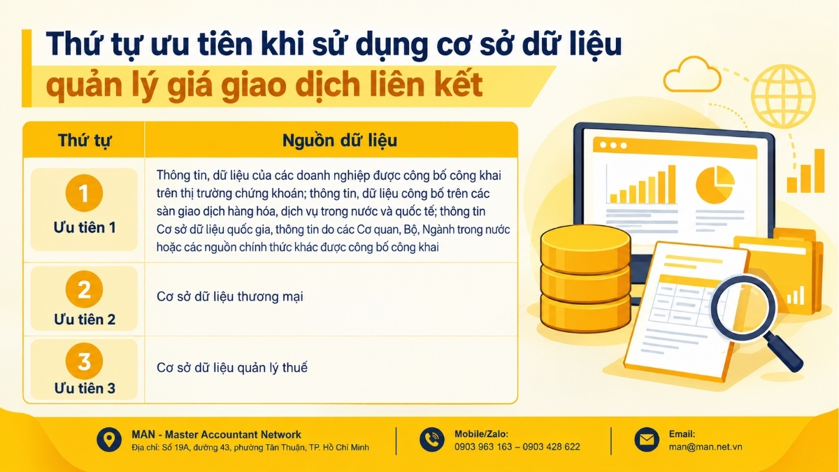 Thứ tự ưu tiên khi sử dụng cơ sở dữ liệu quản lý giá giao dịch liên kết