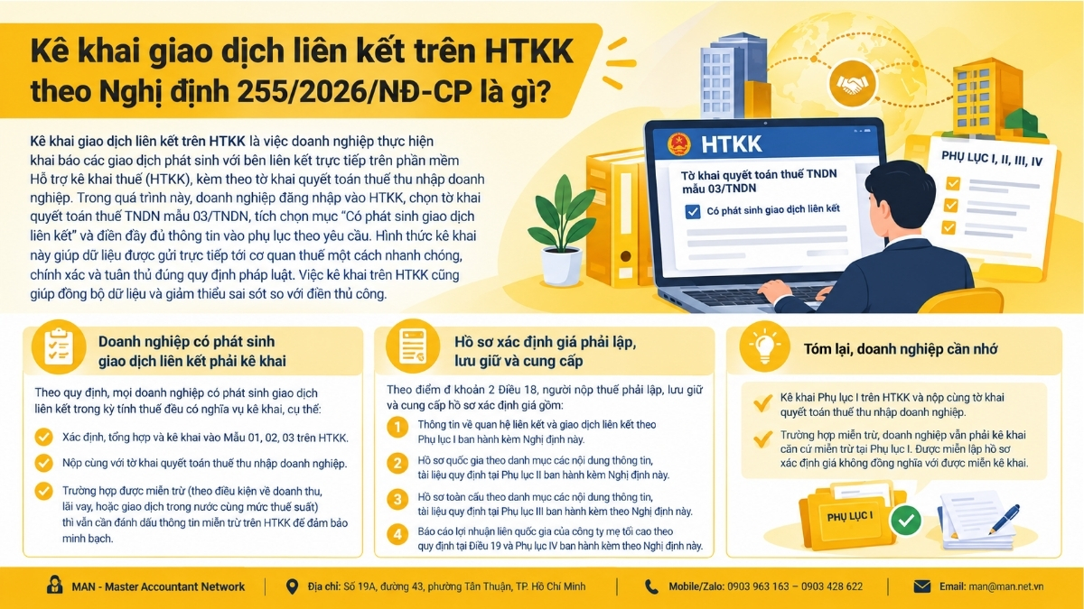 Kê khai giao dịch liên kết trên HTKK theo Nghị định 255