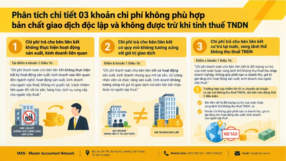 Phân tích chi tiết 03 khoản chi phí không phù hợp bản chất giao dịch độc lập