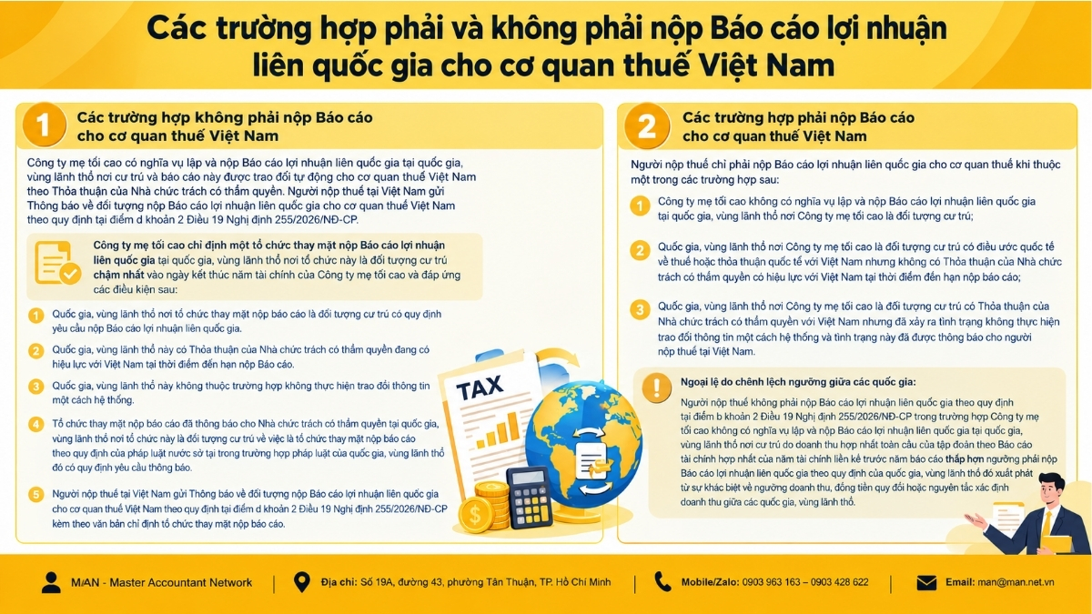 Phụ lục IV Nghị định 255/2026/NĐ-CP về các trường hợp phải và không phải nộp Báo cáo cho cơ quan thuế Việt Nam